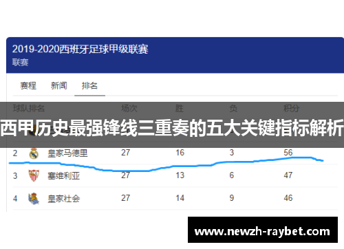 西甲历史最强锋线三重奏的五大关键指标解析 西甲历史最强锋线三重奏的五大关键指标解析