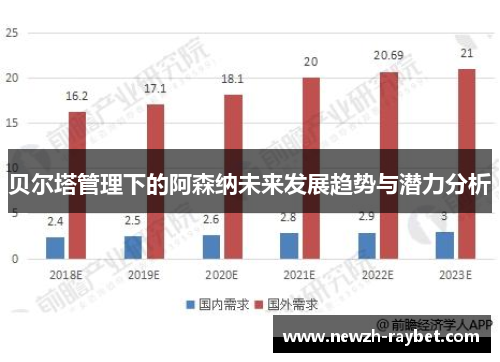 贝尔塔管理下的阿森纳未来发展趋势与潜力分析 贝尔塔管理下的阿森纳未来发展趋势与潜力分析