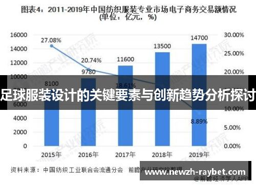 足球服装设计的关键要素与创新趋势分析探讨 足球服装设计的关键要素与创新趋势分析探讨