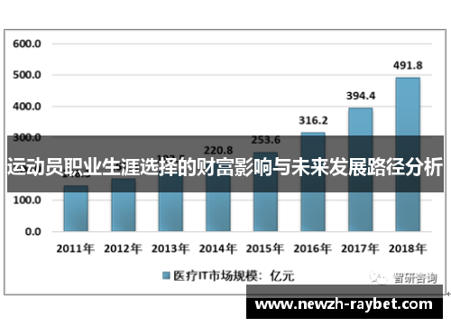运动员职业生涯选择的财富影响与未来发展路径分析 运动员职业生涯选择的财富影响与未来发展路径分析