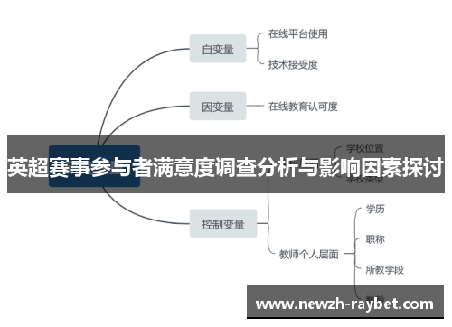 英超赛事参与者满意度调查分析与影响因素探讨