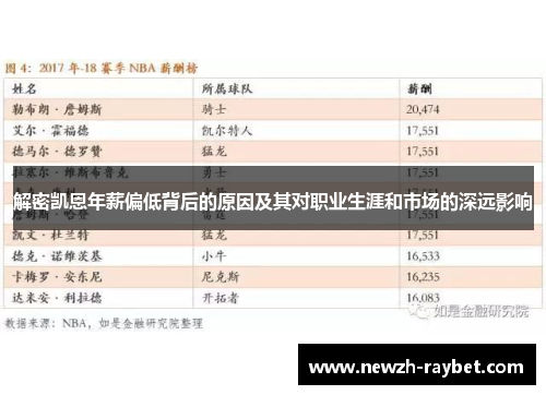 解密凯恩年薪偏低背后的原因及其对职业生涯和市场的深远影响