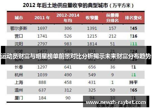 运动员财富与明星榜单前景对比分析揭示未来财富分布趋势 运动员财富与明星榜单前景对比分析揭示未来财富分布趋势